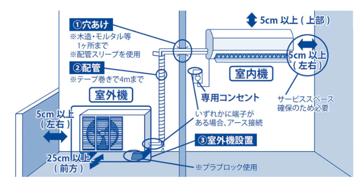 ヤマダ電機工事費