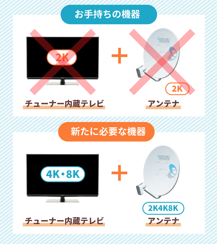 4K8K放送対応テレビ・チューナー