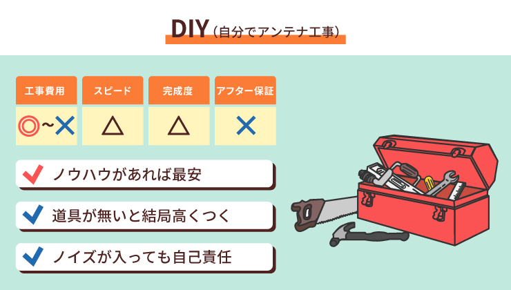 22年 アンテナ工事の費用は 失敗しない業者選びを大公開
