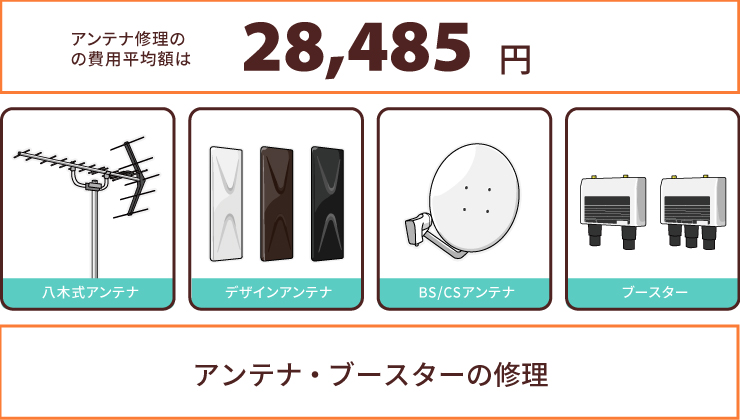 22年 アンテナ工事の費用は 失敗しない業者選びを大公開