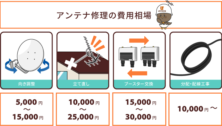 騙されないために知っておきたいテレビアンテナ工事の費用相場 業者選びや安く設置する方法