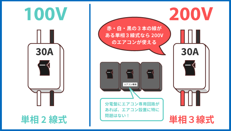 エアコン100Vは何畳用まで？200Vとの電気代の違いと選び方を解説