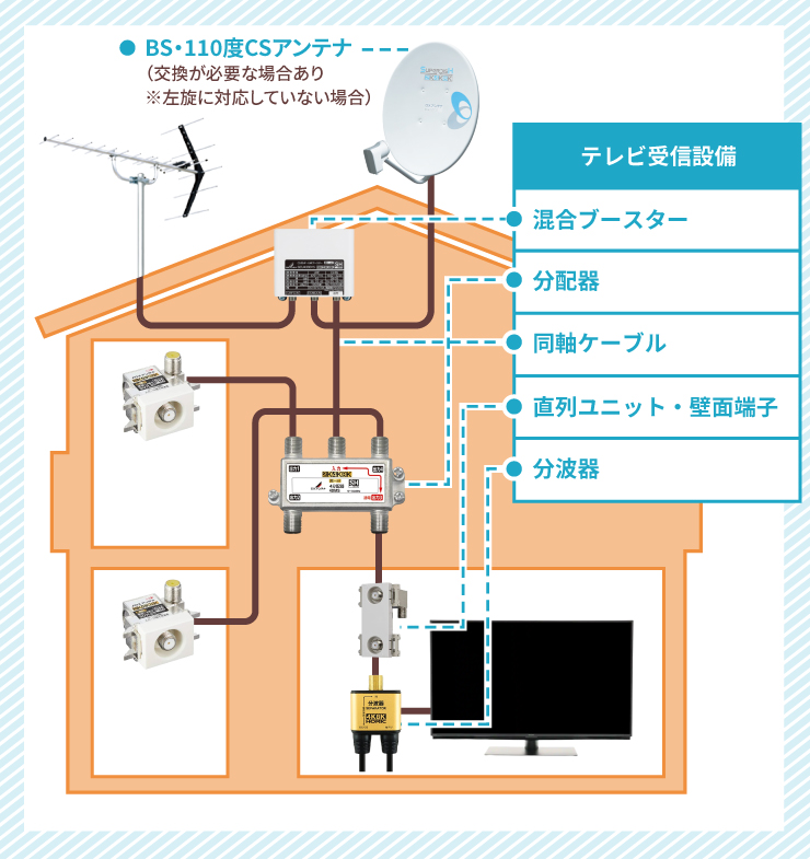 4K8Kアンテナは必要？費用相場や補助金、何が必要なのか解説！