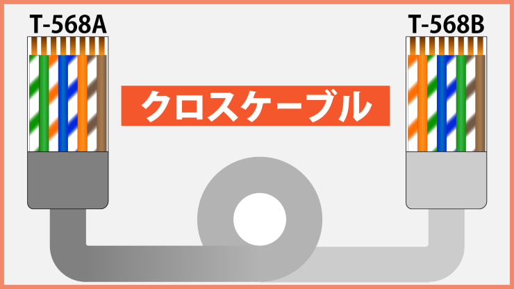 LANクロス結線04