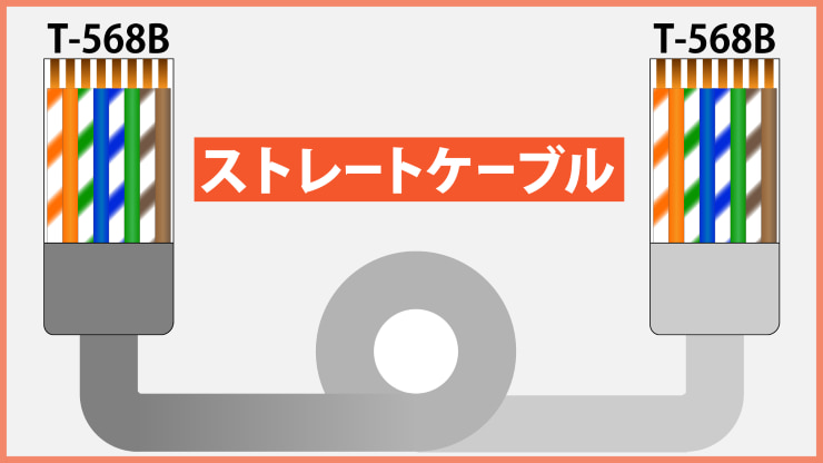 LANストレート結線03