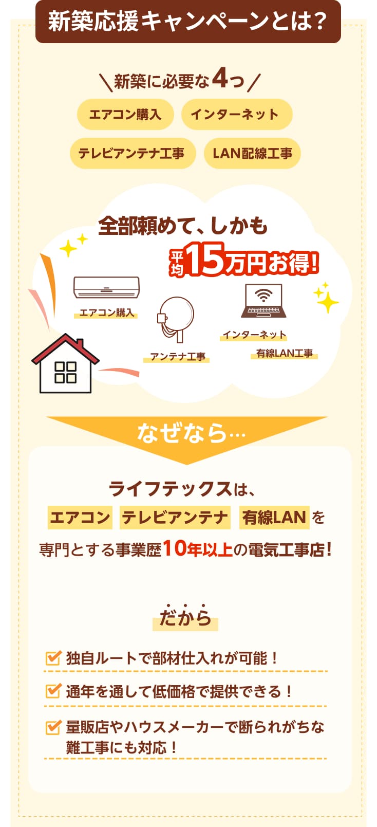 新築応援キャンペーンとは?