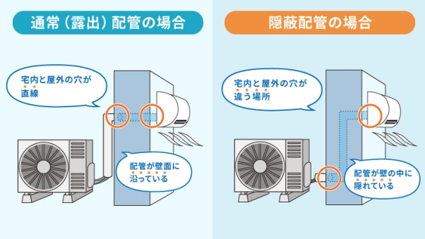 b_602_339_16777215_00_images_stories_aircon_隠蔽配管と通常配管の違い説明.jpg