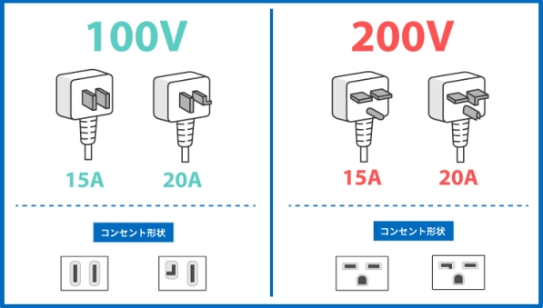 100Vと200Vエアコンの違いは？夏の電気代や工事費、節電術を解説
