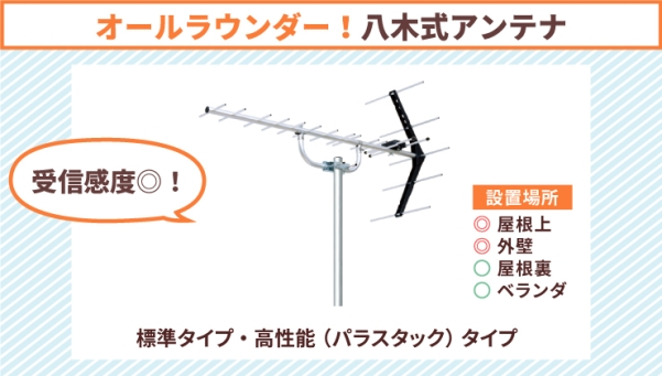 オールラウンダー八木式アンテナ