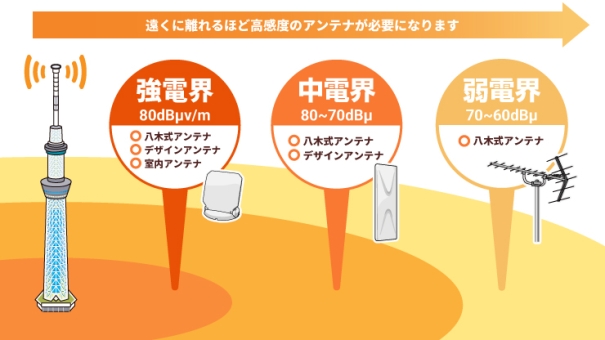 電磁界図解