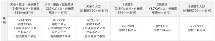 コジマの室外機設置料金