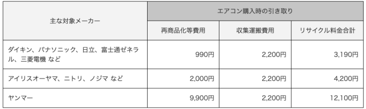 ボックカメラのメーカーごとのリサイクルについて