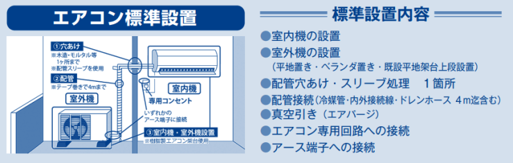 エアコン標準設置内容