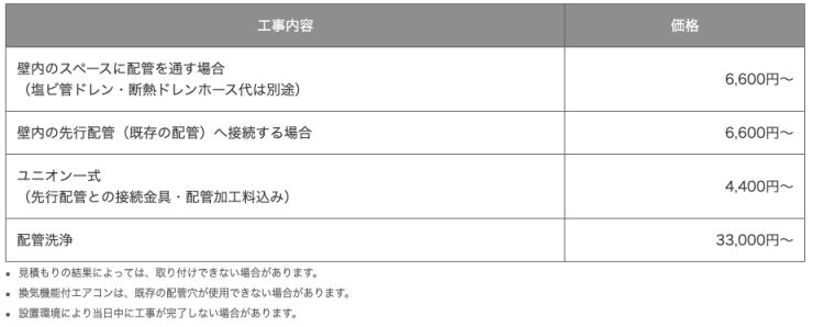 ビックカメラの隠蔽配管について