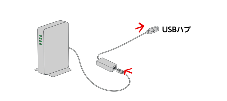 adapter接続のswitch