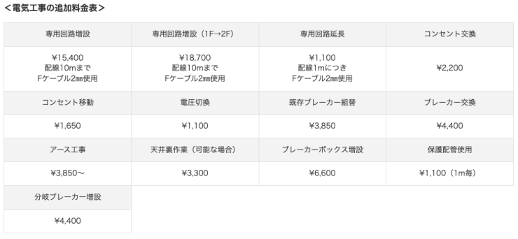 コジマの追加工事料金