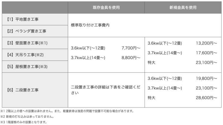 ビックカメラの室外機設置料金