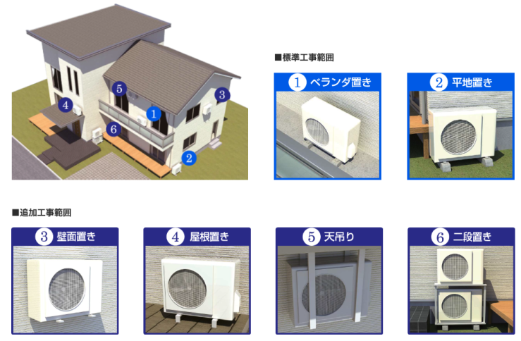 コジマの室外機の設置場所