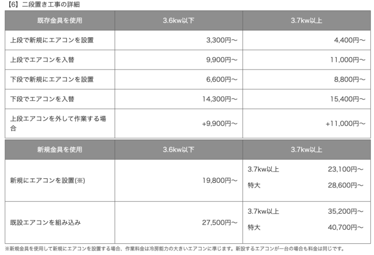 二段置き工事の詳細