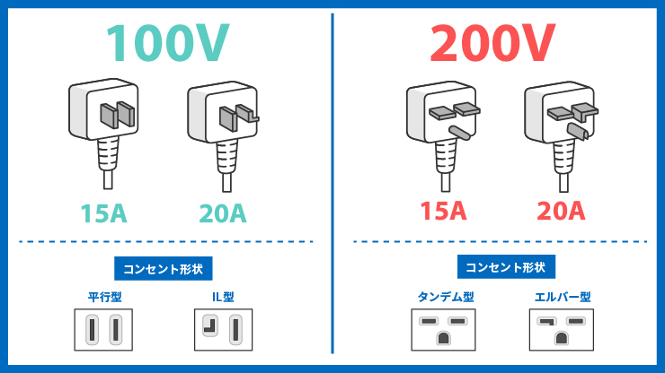 コンセントの形状の表