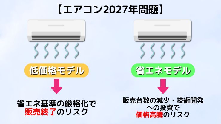 エアコン2027年問題とは？