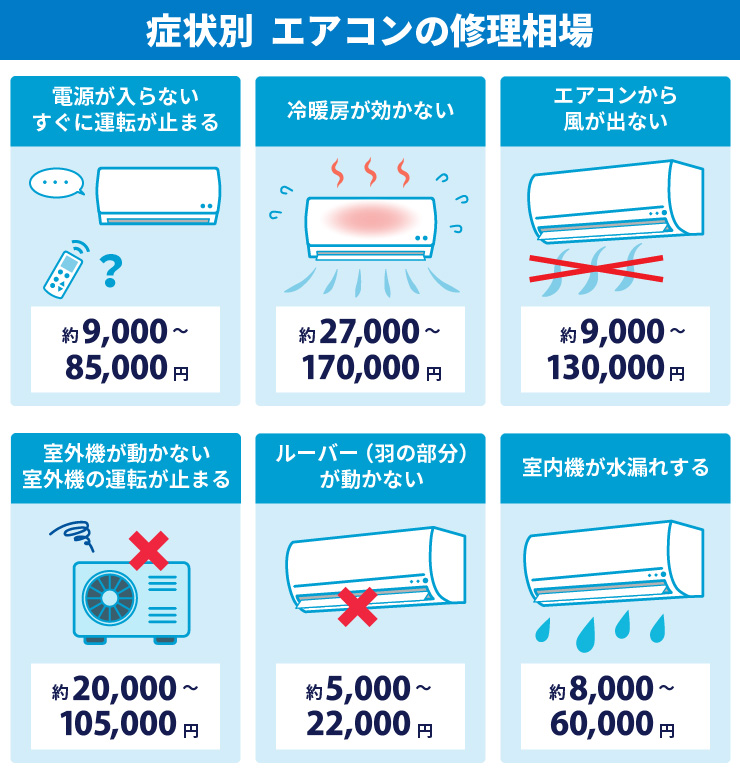 横浜でエアコン工事なら】おすすめ業者と相場、修理と買い替えでの費用