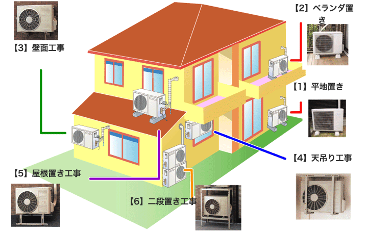 室外機の設置場所