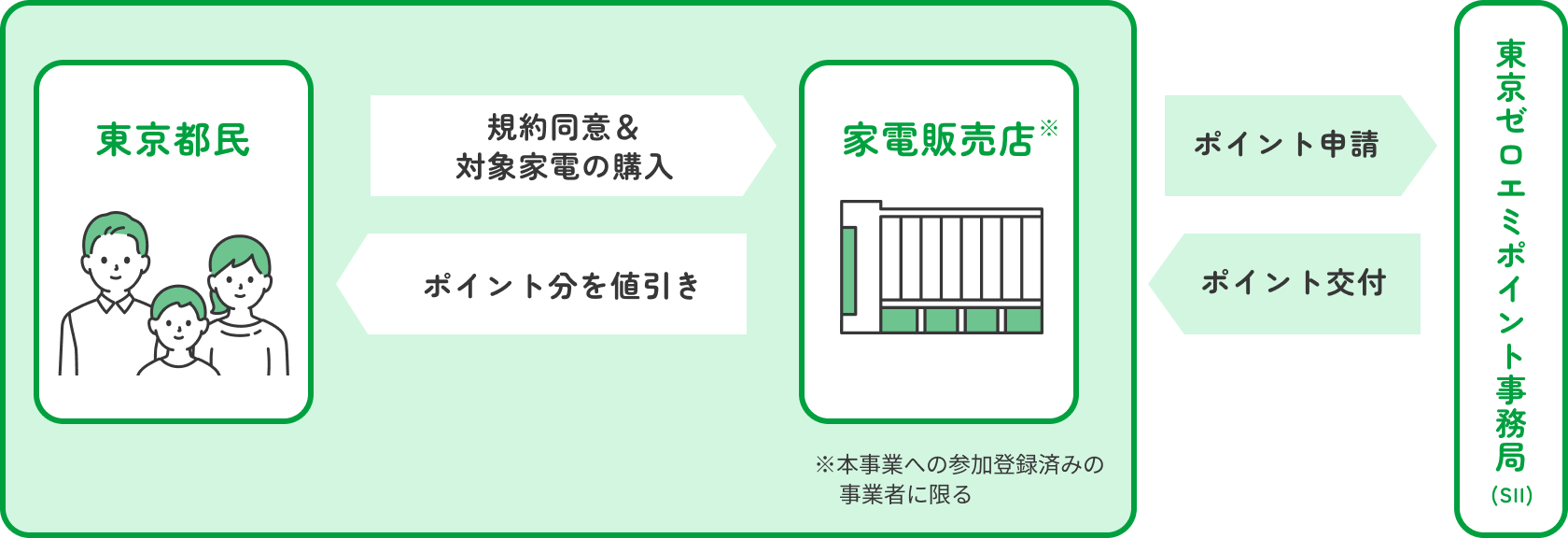 エアコン工事