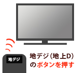 テレビ本体のリモコンの地デジ（地上D）のボタンを押す。