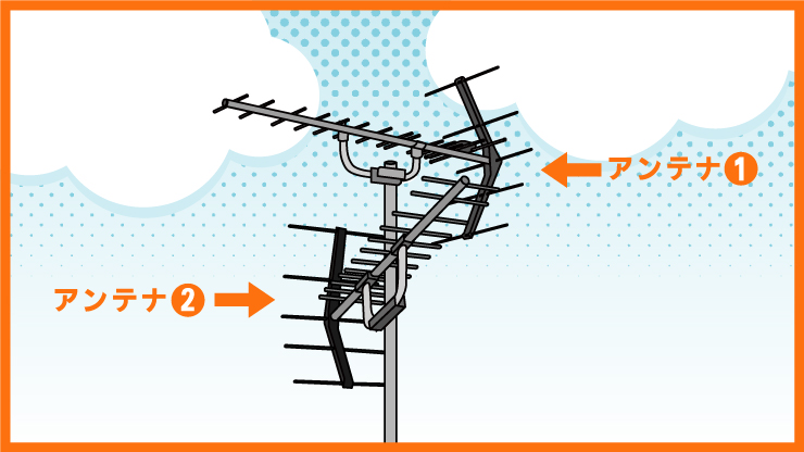 千葉テレビを見るための方法は 千葉県以外では見られないの