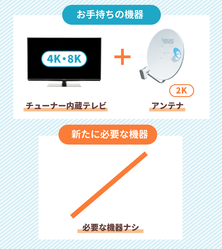 4k8kTVとBSアンテナをお持ちの方の視聴方法