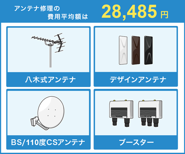 アンテナの修理工事の費用平均