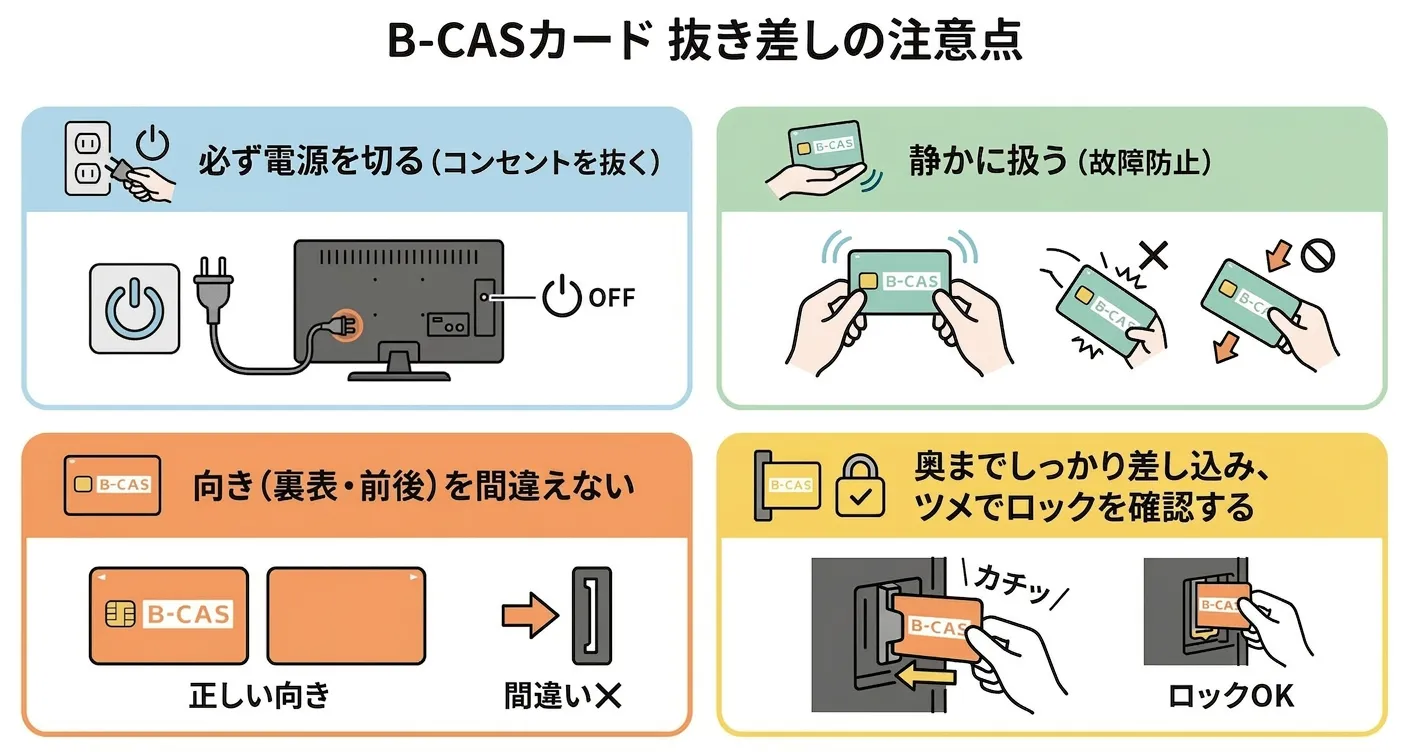B CASカード 抜き差し 注意点