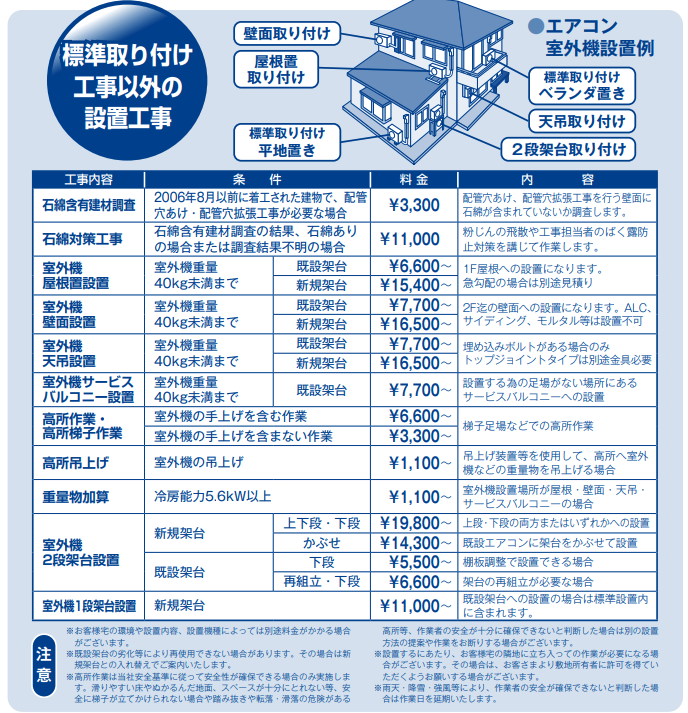 ベスト電機標準工事