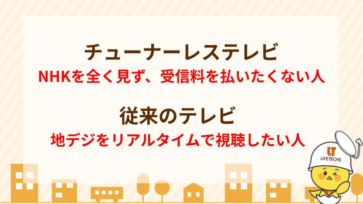 チューナーレス：NHKを全く見ず、受信料を払いたくない人　従来のテレビ：地デジをリアルタイムで視聴したい人