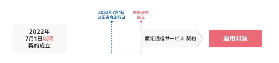 softbank hikari07