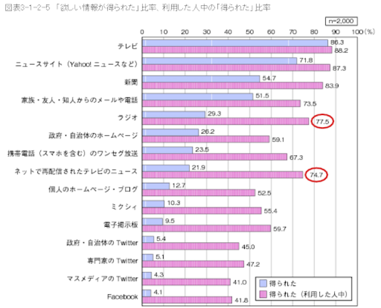 情報収集源