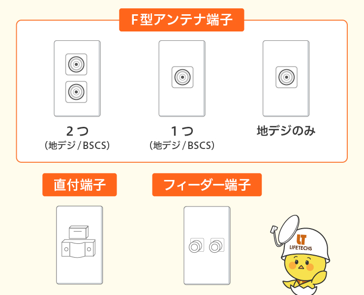 アンテナ端子の種類