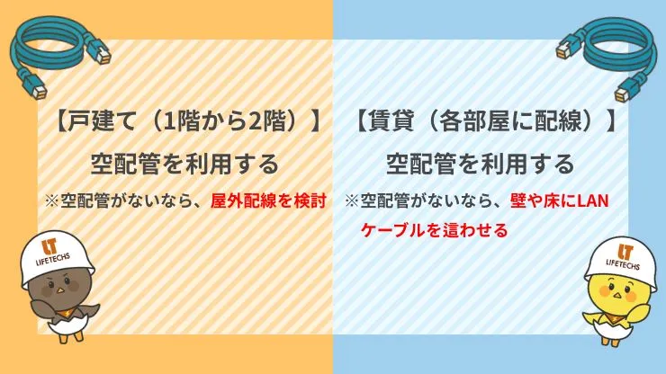 【ケース別】ルーターから遠い部屋に有線LANを引く方法