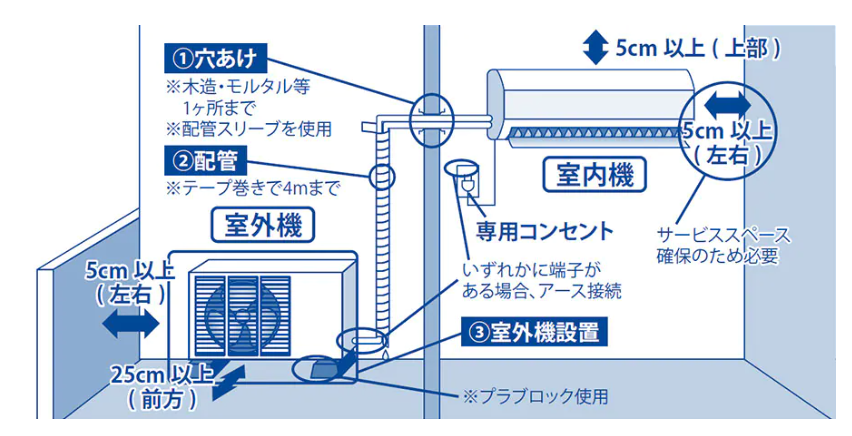 ヤマダ電機工事費