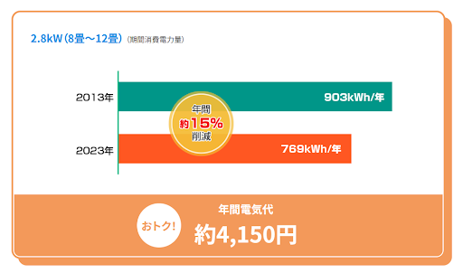 年間電気代01