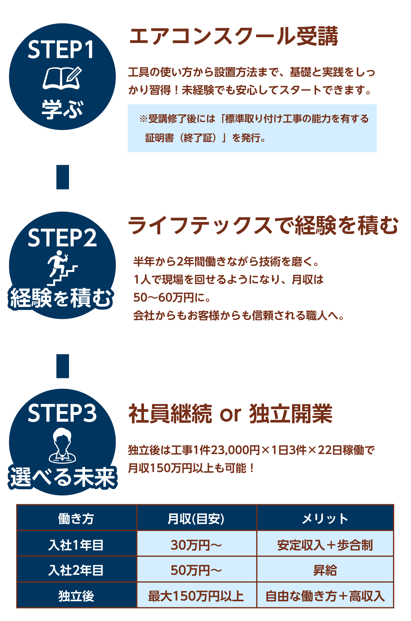 3step-content.png