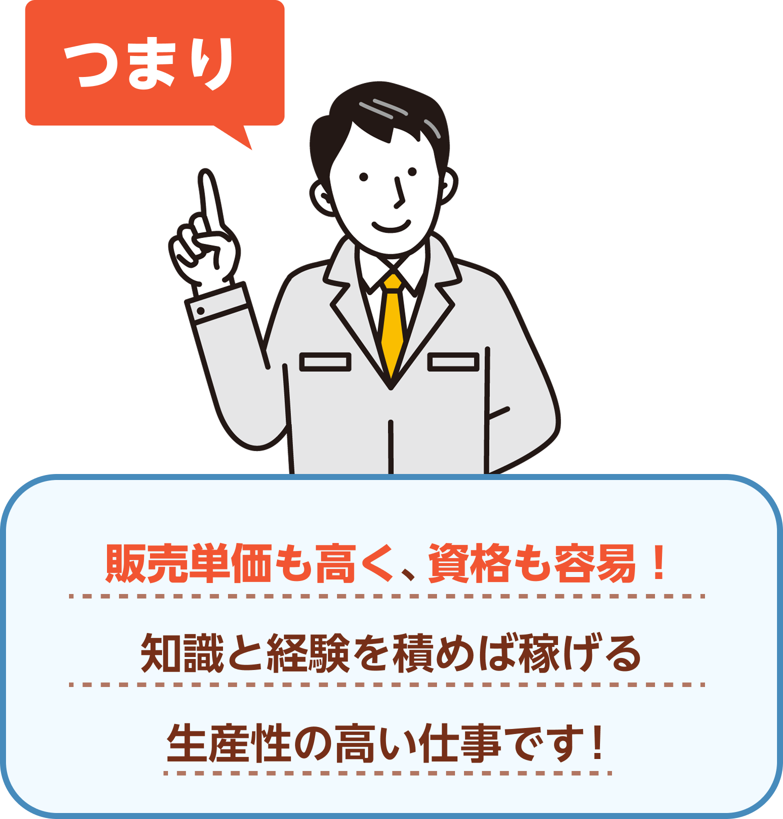 販売単価も高く、資格も容易!知識と経験を積めば稼げる生産性の高い仕事です!