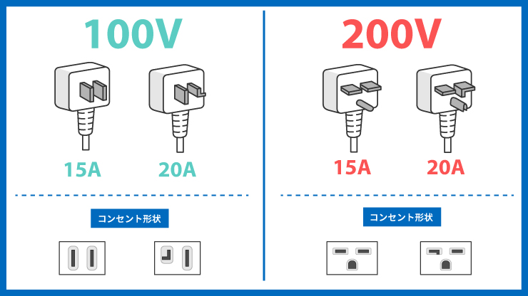 100V200Vコンセント