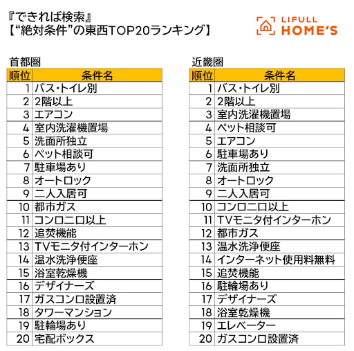 絶対条件東西